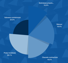 grafic-studiu-imobiliare-1